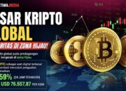 Pasar Kripto Menguat Hari Ini, Bitcoin Kokoh di Atas USD 76 Ribu