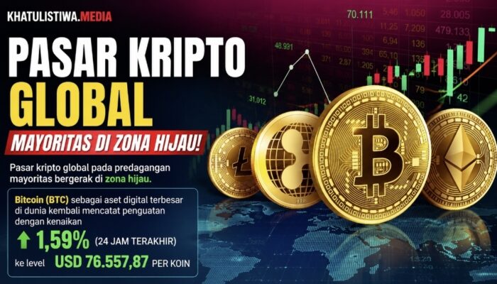 Pasar Kripto Menguat Hari Ini, Bitcoin Kokoh di Atas USD 76 Ribu