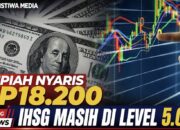 Rupiah Nyaris Rp18.200 dan IHSG Terpuruk, Investor Asing Kirim Sinyal Keras untuk Indonesia