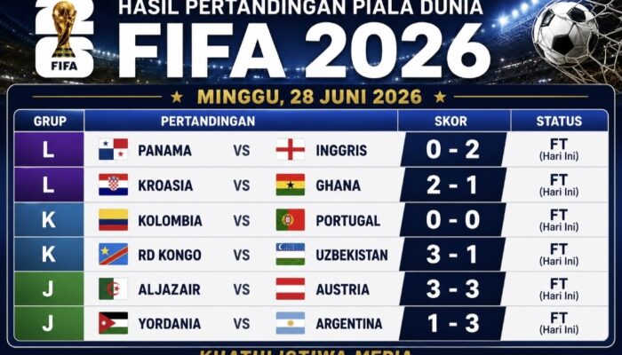 Hasil Piala Dunia 2026 Minggu 28 Juni: Kroasia Menang Dramatis, Inggris dan Argentina Lolos ke Fase Gugur