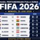 Hasil Piala Dunia 2026 Minggu 28 Juni: Kroasia Menang Dramatis, Inggris dan Argentina Lolos ke Fase Gugur