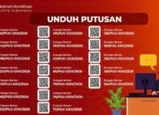 Sepanjang Semester I 2026, MK Kabulkan 19 Permohonan Uji Materi, Mulai UU KPK hingga UU Pemilu