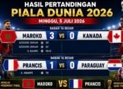 Skor Akhir 16 Besar Piala Dunia 2026: Maroko 3-0 Kanada, Prancis 1-0 Paraguay