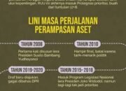 RUU Perampasan Aset di Buat Masa Pemerintahan Jokowi dan Akan di Sahkan di Masa Pemerintahan Probowo