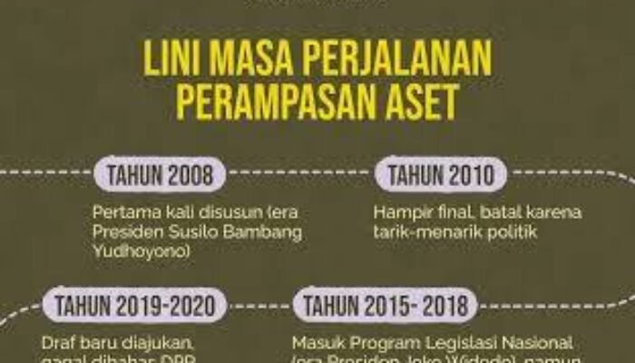 RUU Perampasan Aset di Buat Masa Pemerintahan Jokowi dan Akan di Sahkan di Masa Pemerintahan Probowo