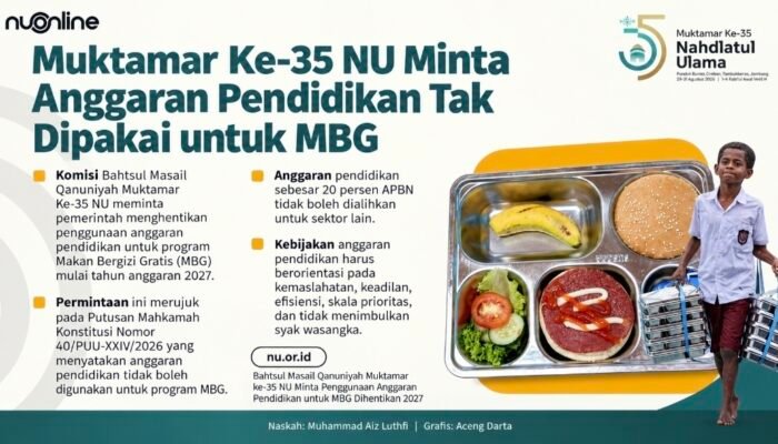 Muktamar ke-35 NU Minta Anggaran Pendidikan Tak Lagi Dipakai untuk Program MBG