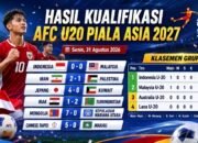 Banjir Peluang, Minim Gol! Timnas U20 Indonesia Gagal Taklukkan Malaysia, Skor 0-0